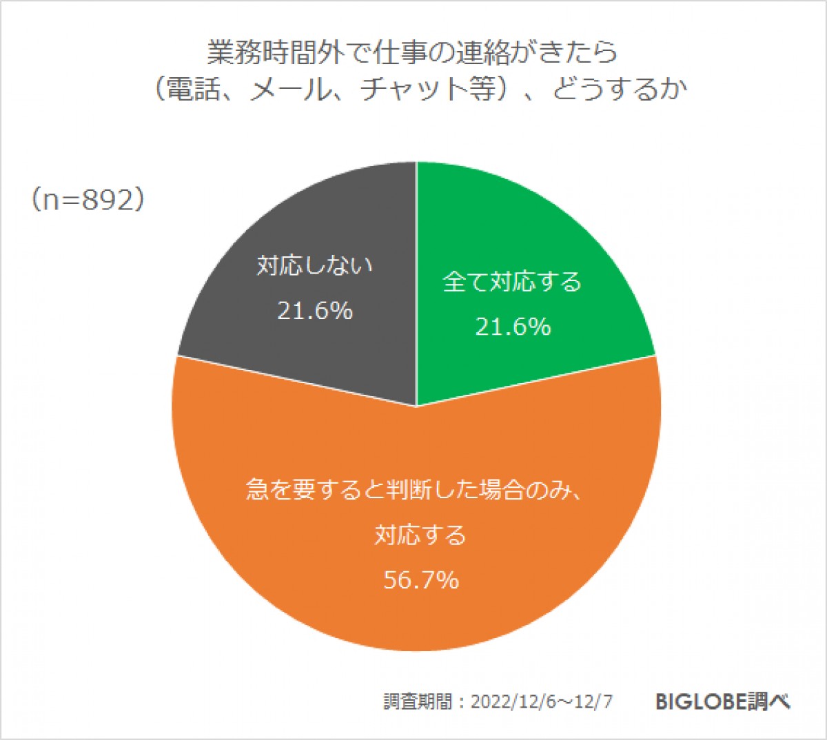 202300118_「2023年の働き方に関する意識調査」