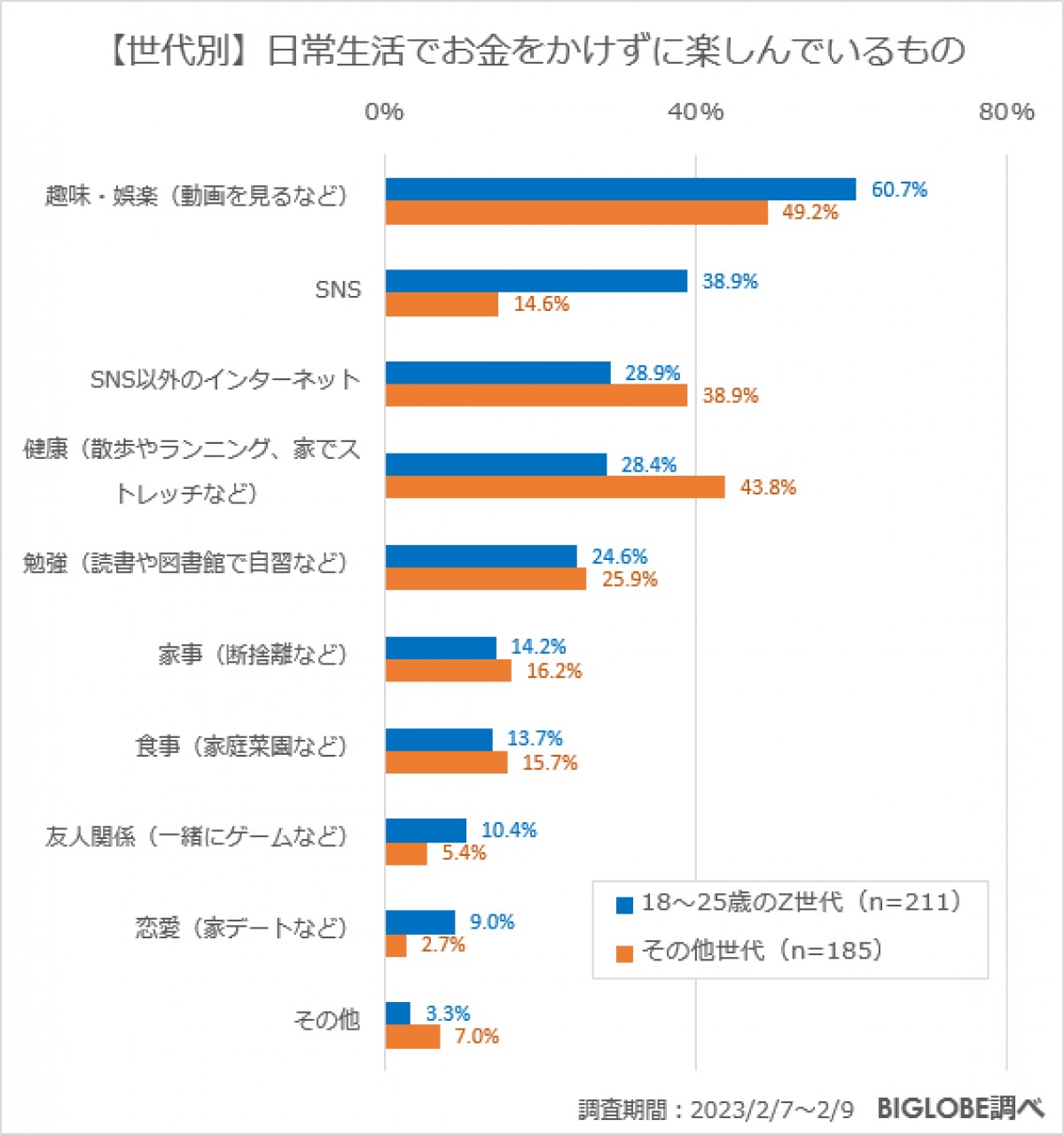 20230316_BIGLOBE調査