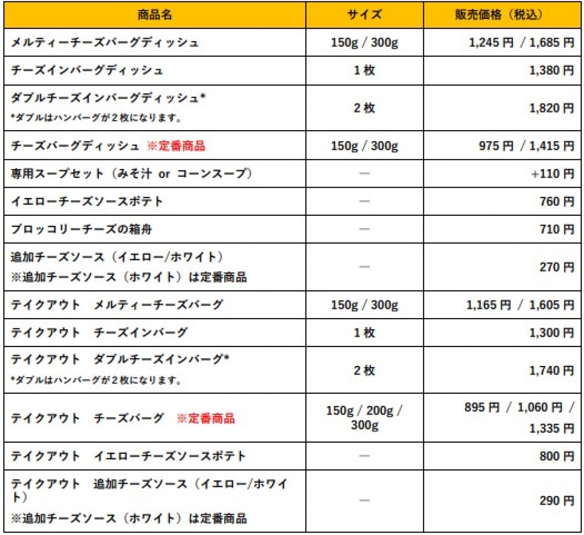 20230410_びっくりドンキー