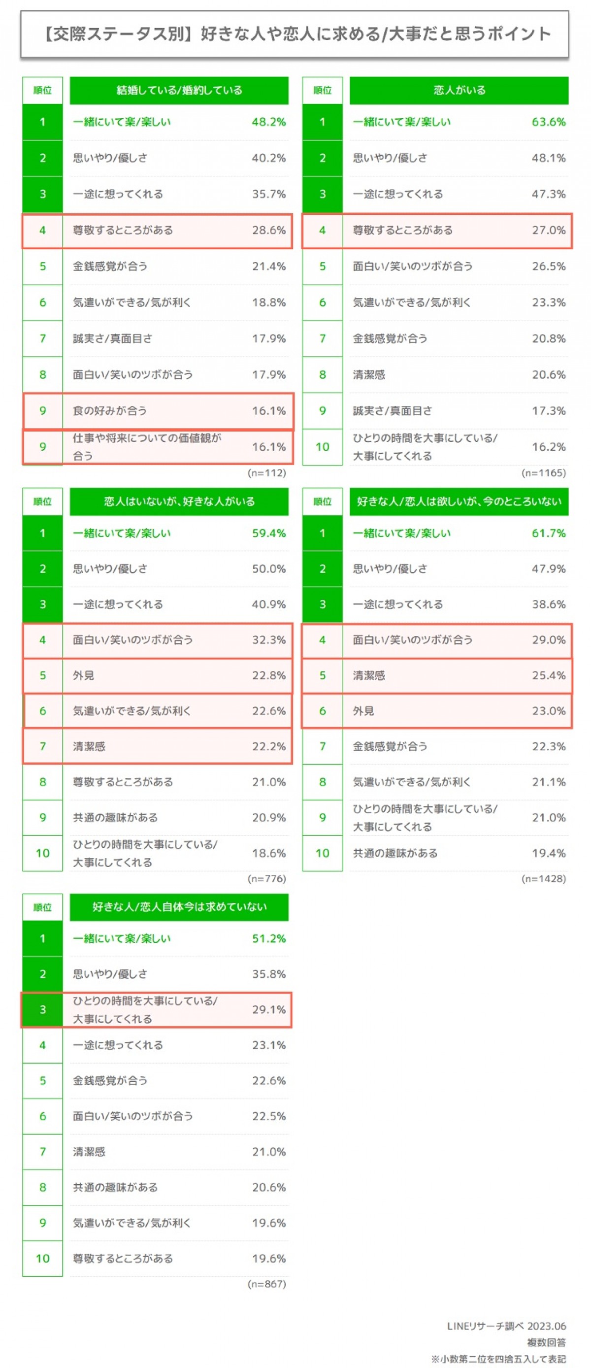 230801_Z世代の恋愛観に関する意識調査