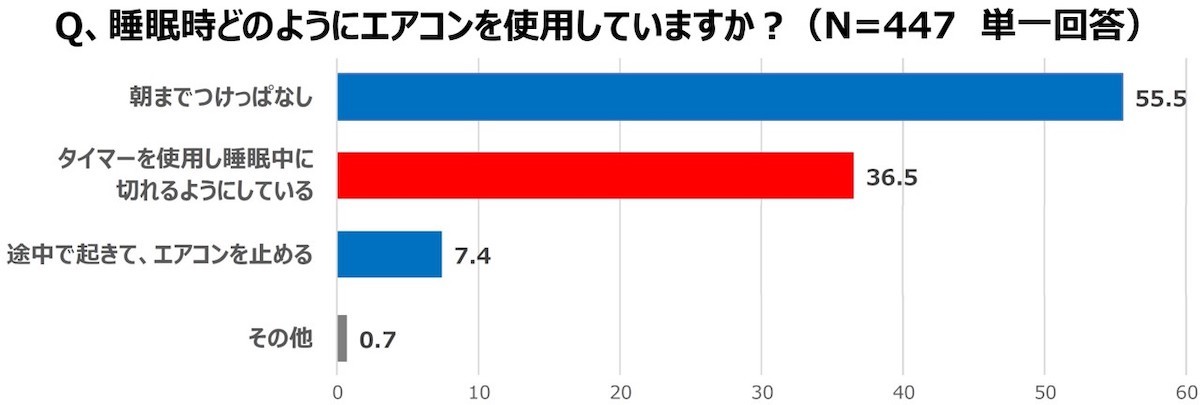 230809_熱帯夜にも役立つ上手なエアコンの使い方のヒント