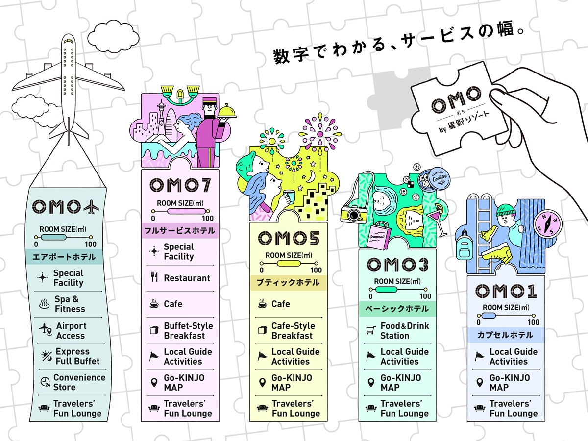 20231012「OMO5東京五反田 by 星野リゾート」