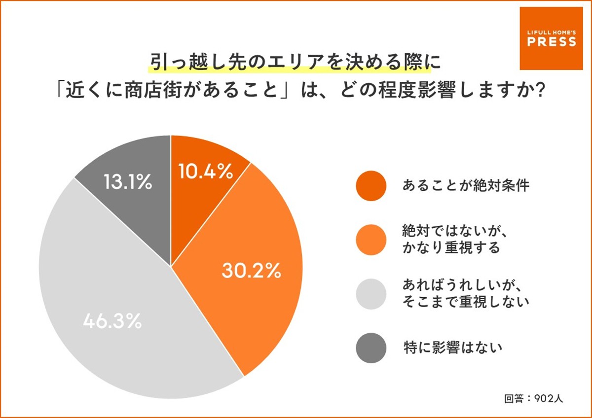 202303152023年版 大阪府民に聞いた好きな商店街ランキング