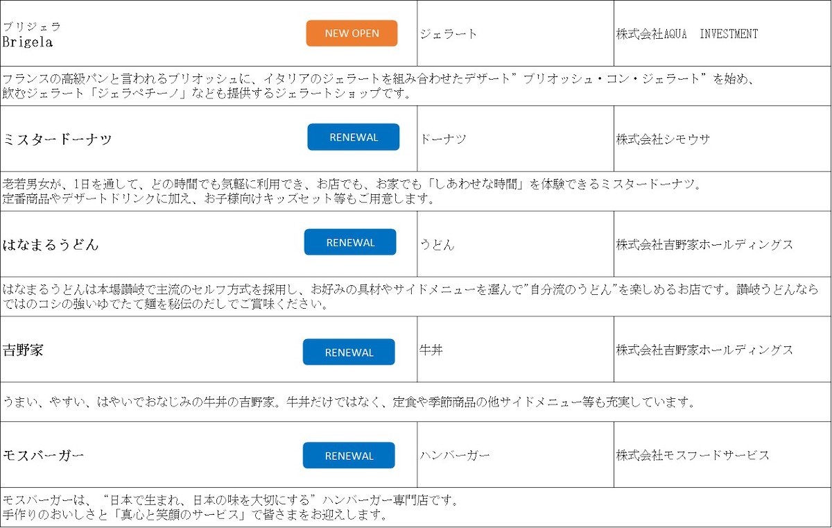 230421_“おおたかの森