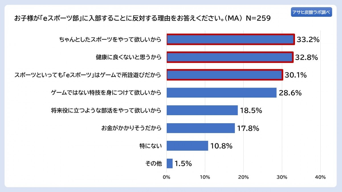 20230407_アサヒ炭酸ラボ