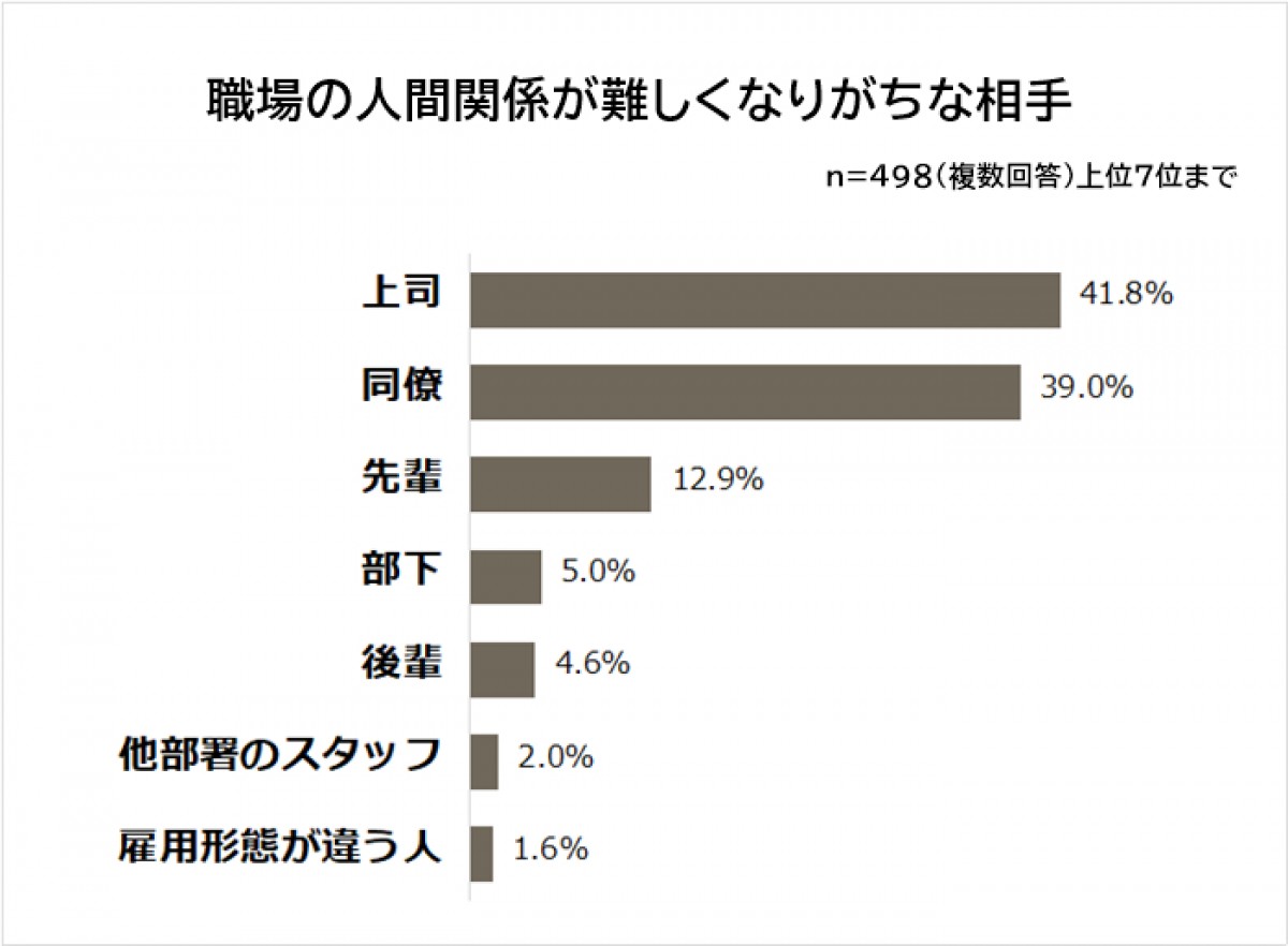 20230515 職場の人間関係を改善できた方法