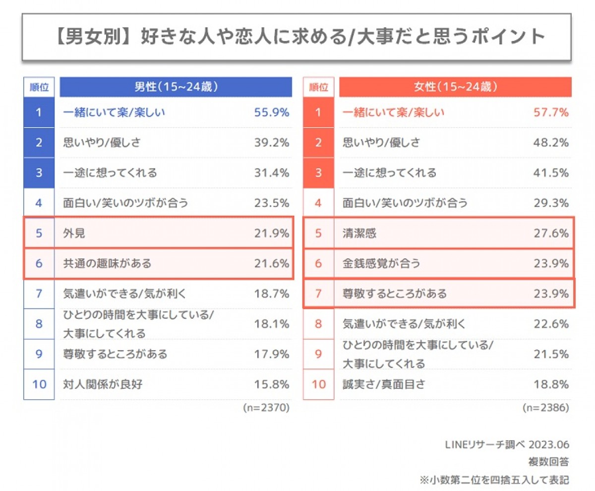 230801_Z世代の恋愛観に関する意識調査