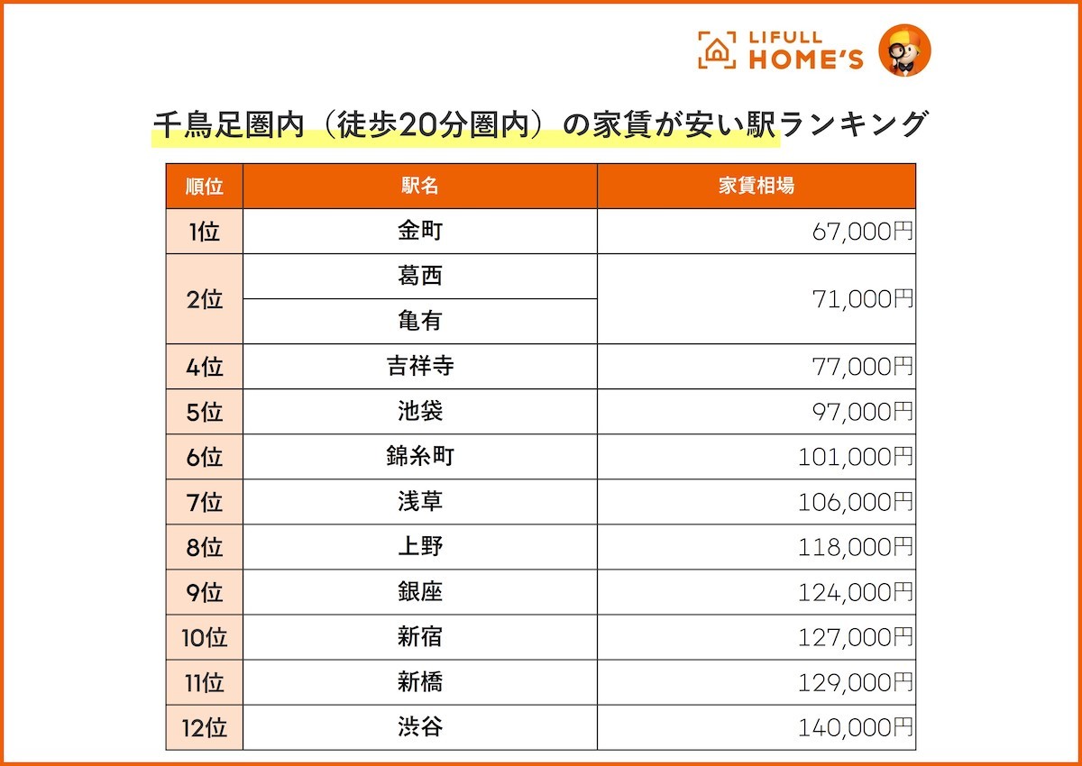 230822_飲みたい街ランキング