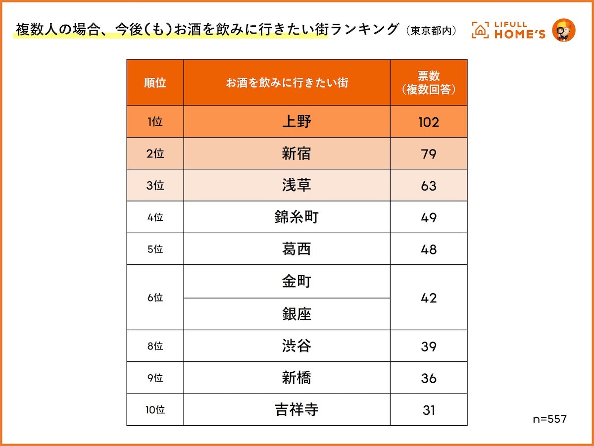 230822_飲みたい街ランキング