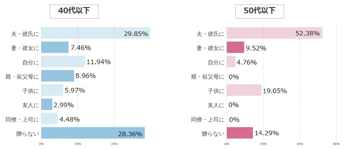 2023.2.7やっぱり嬉しい“バレンタイン”の実態調査