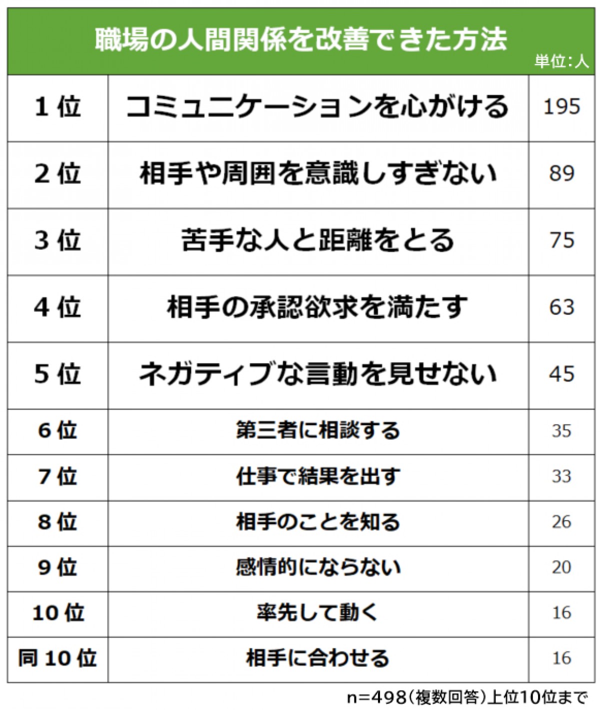 20230515 職場の人間関係を改善できた方法