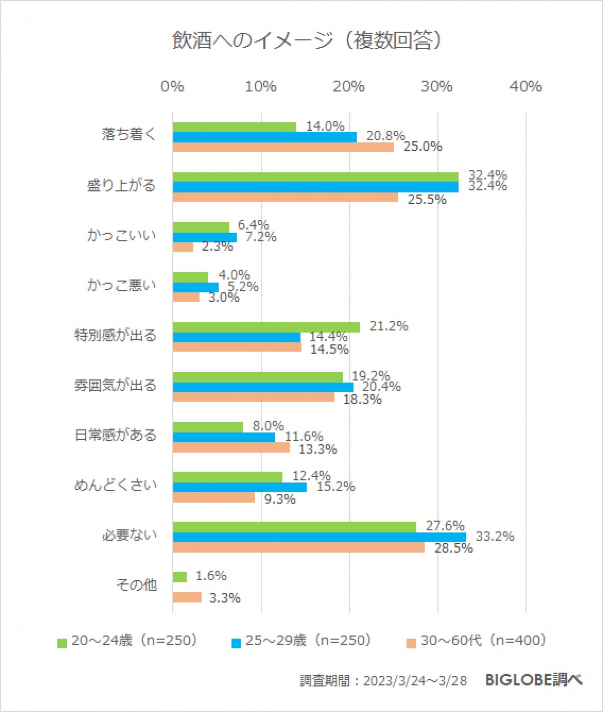 20230519_BIGLOBE「若年層の飲酒に関する意識調査」