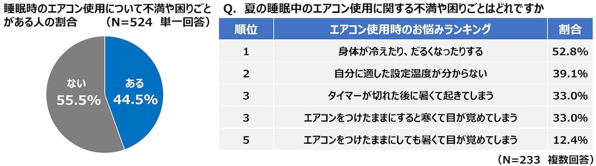 230809_熱帯夜にも役立つ上手なエアコンの使い方のヒント