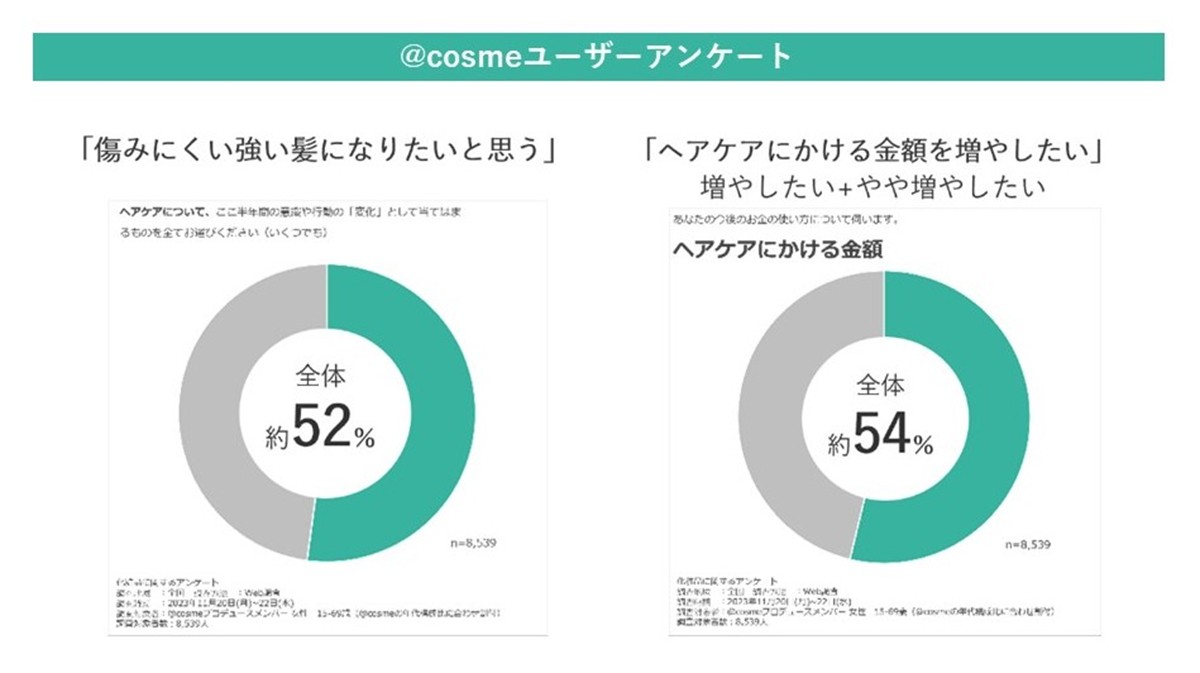 20231207「＠cosmeベストコスメアワード2024上半期トレンド予測」