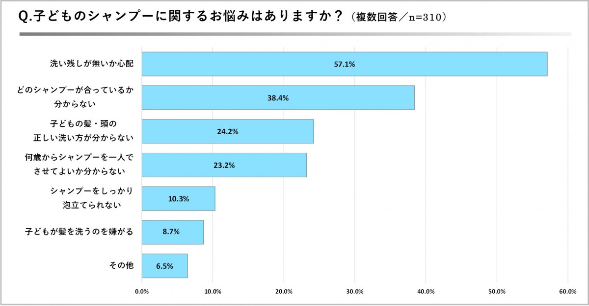 20231212_「子どものヘアケアに関する意識調査」