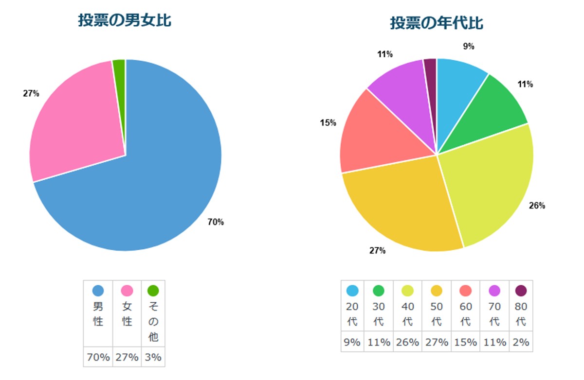 20232629「ご当地揚げ物ランキング」