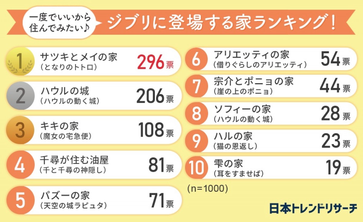 230622_一度でいいから住んでみたいジブリに登場する家