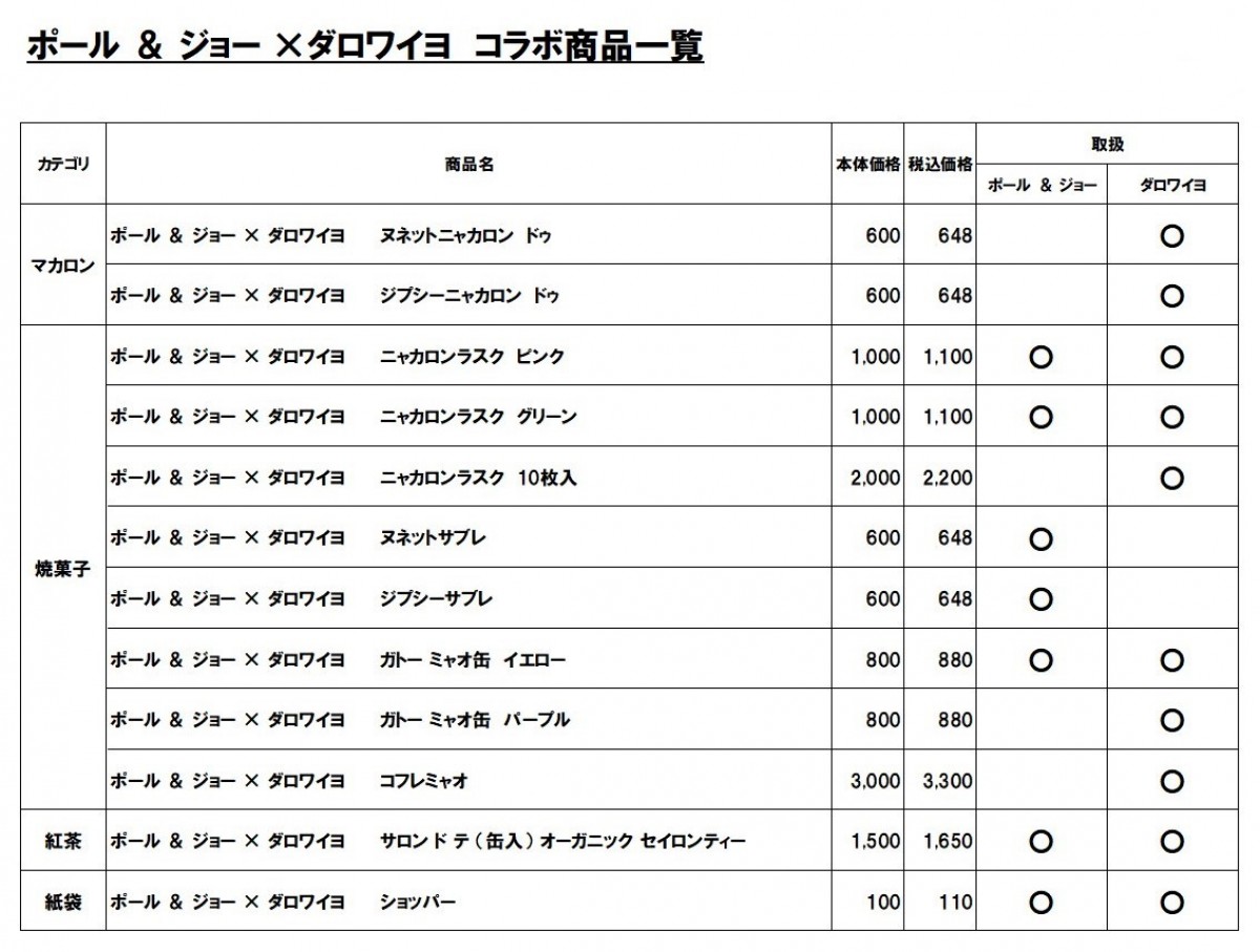 2306707_「PAUL＆JOE」×「ダロワイヨ」コラボ第2弾