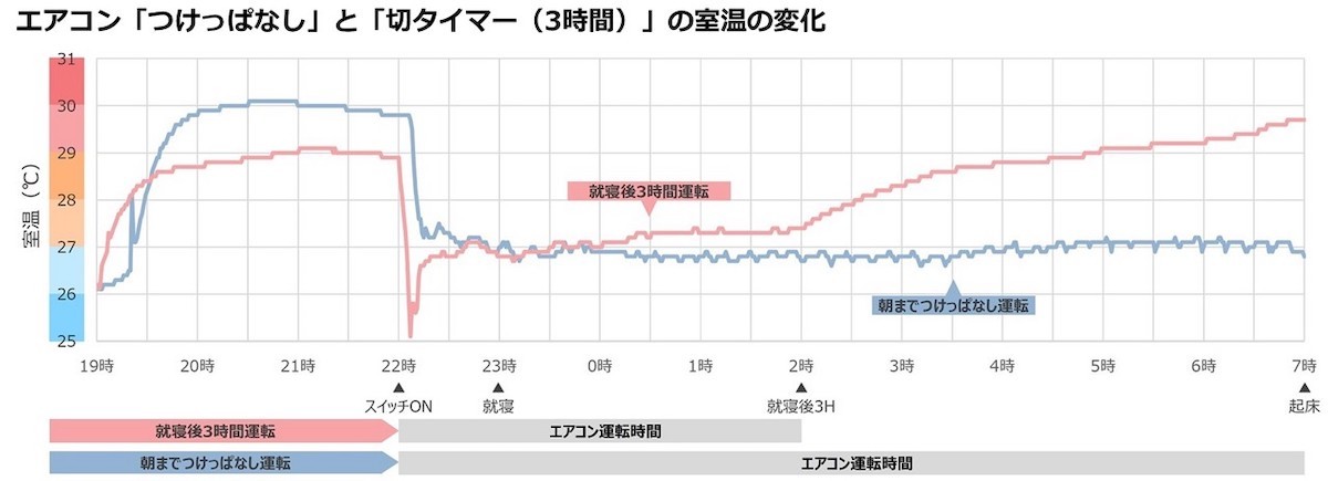 230809_熱帯夜にも役立つ上手なエアコンの使い方のヒント