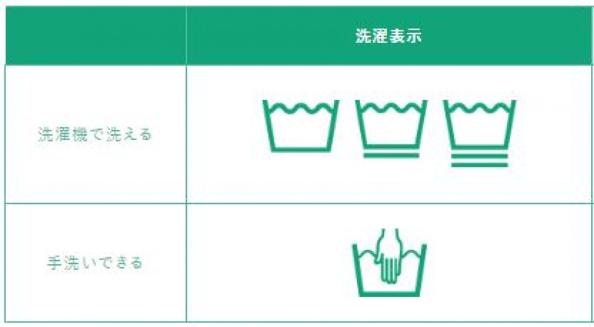 20230804 浴衣のお手入れ