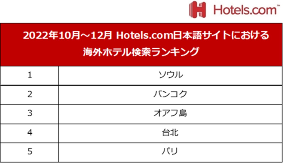 20230215海外ホテル検索ランキング