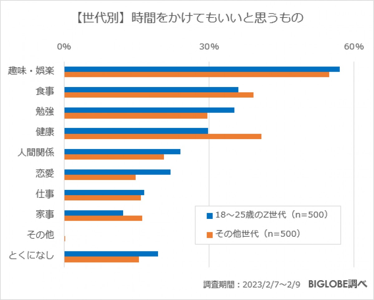 20230316_BIGLOBE調査