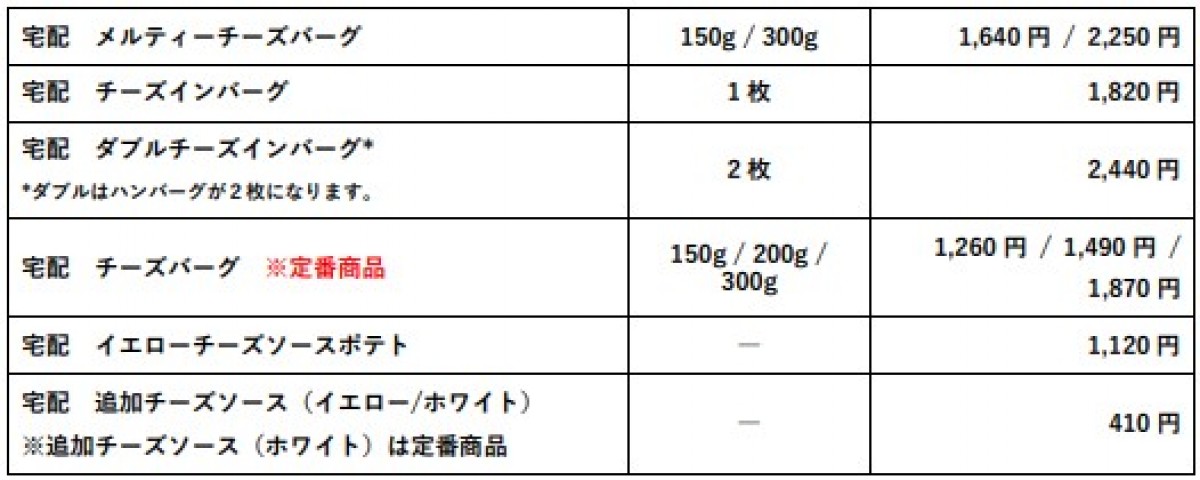 20230410_びっくりドンキー