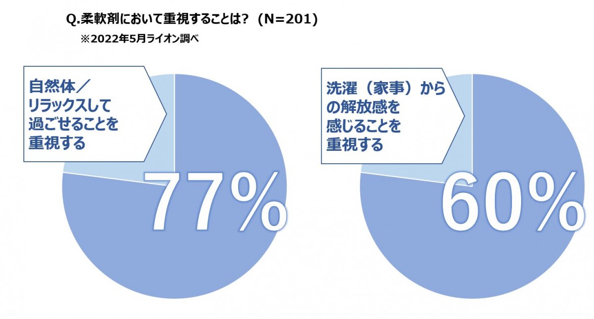 20230520柔軟剤の基本的な使い方