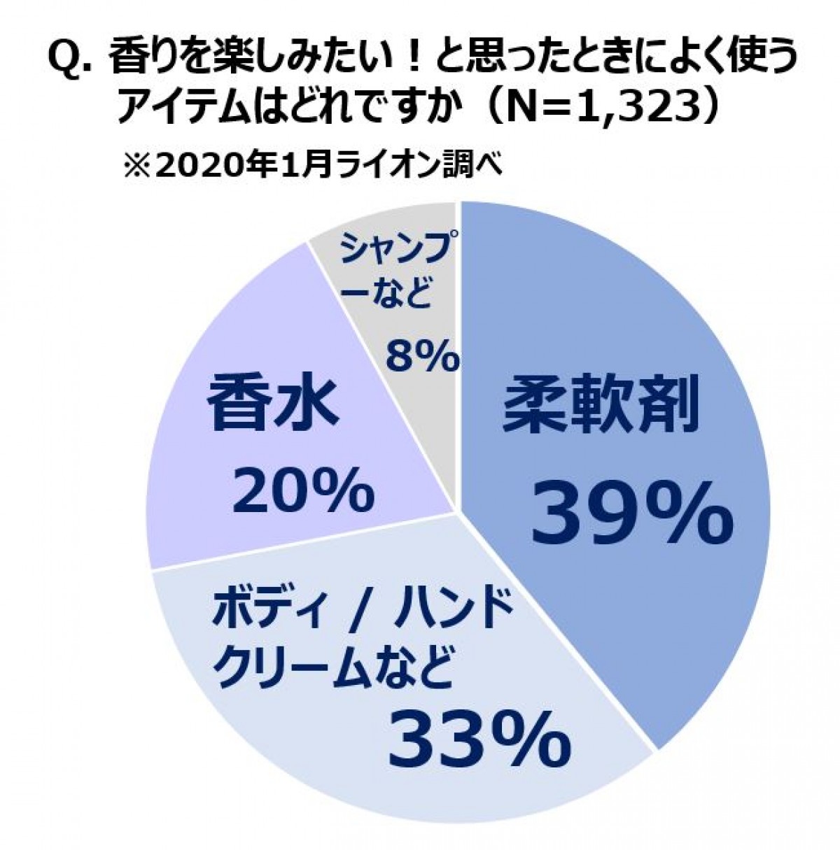 20230520柔軟剤の基本的な使い方