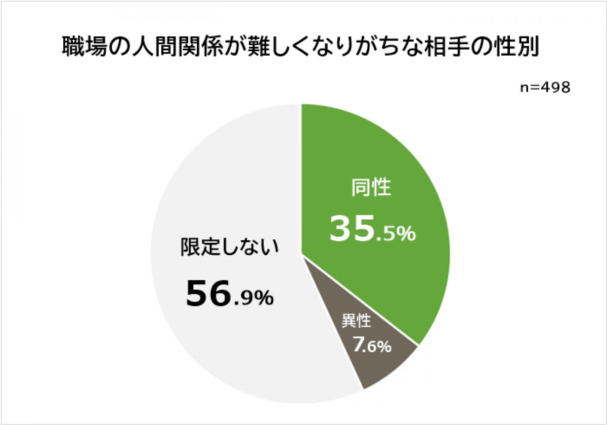 20230515 職場の人間関係を改善できた方法