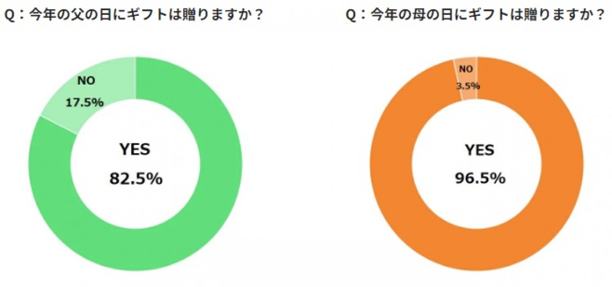 230524_父の日ギフト調査