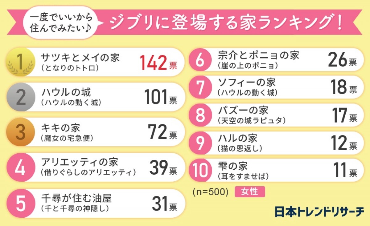 230622_一度でいいから住んでみたいジブリに登場する家