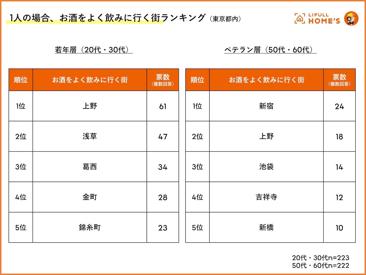 230822_飲みたい街ランキング