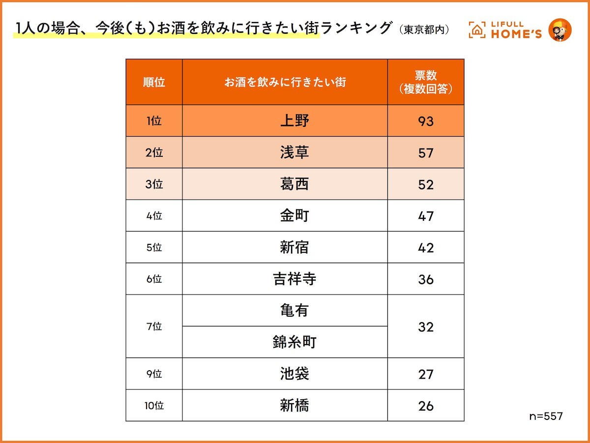 230822_飲みたい街ランキング