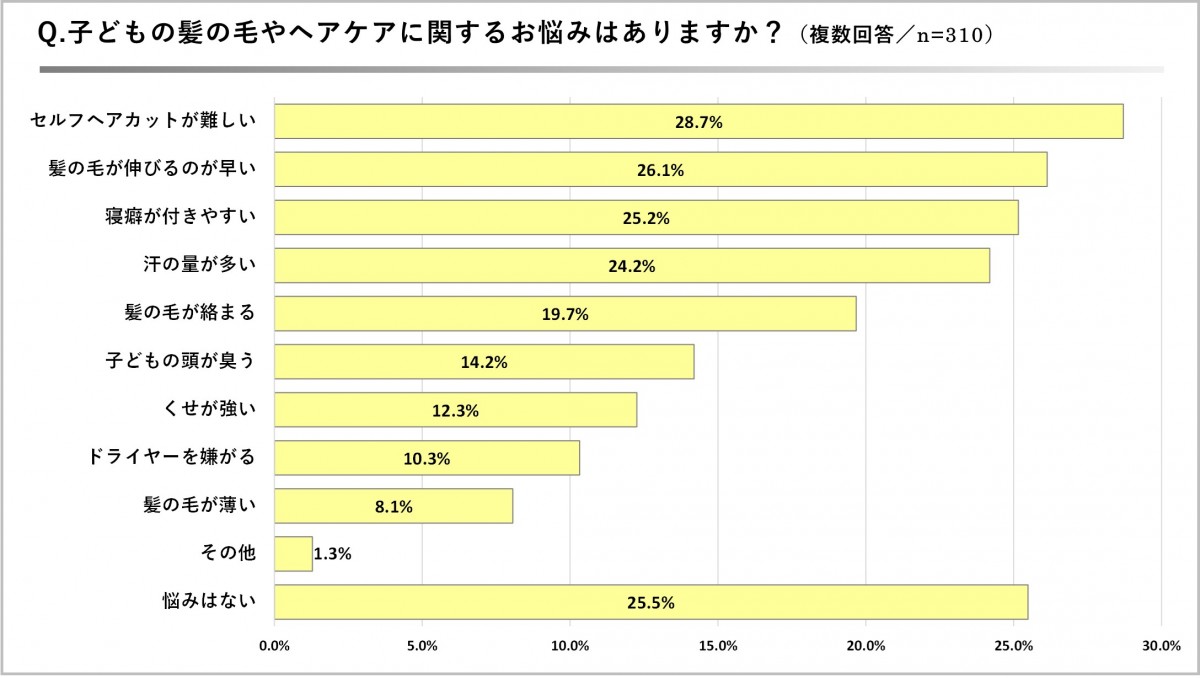 20231212_「子どものヘアケアに関する意識調査」