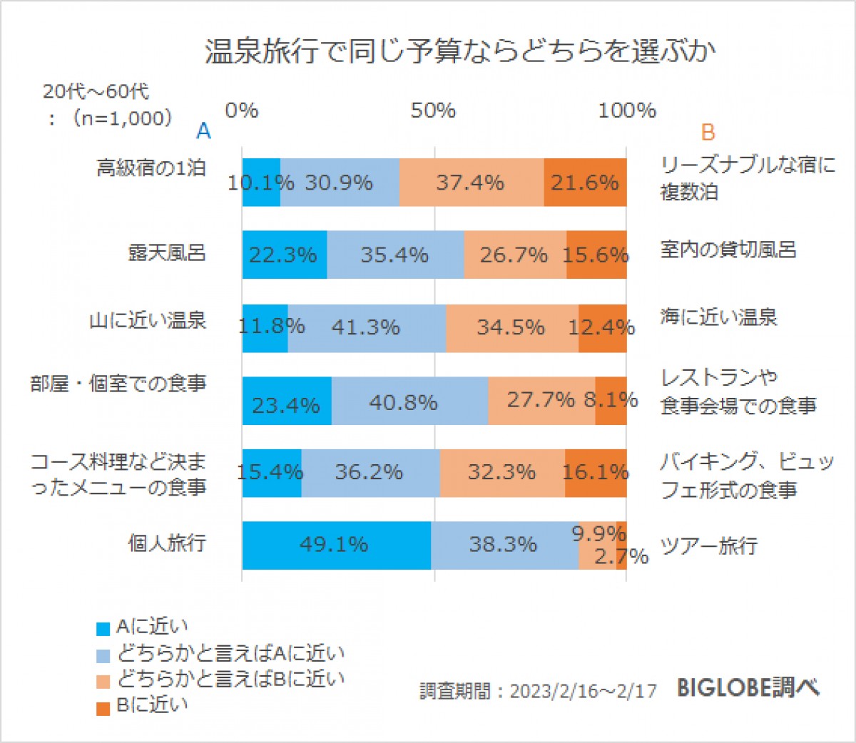 20230315_温泉に関する意識調査