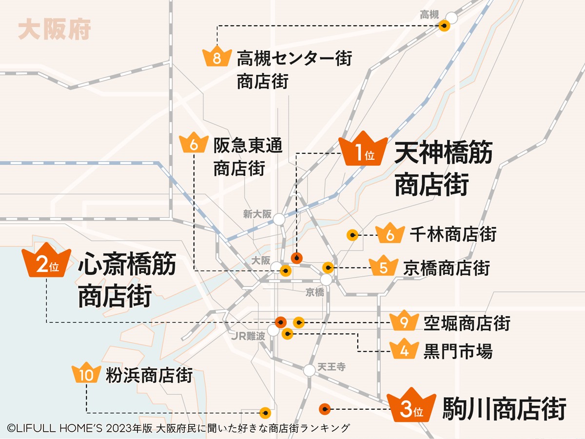 202303152023年版 大阪府民に聞いた好きな商店街ランキング