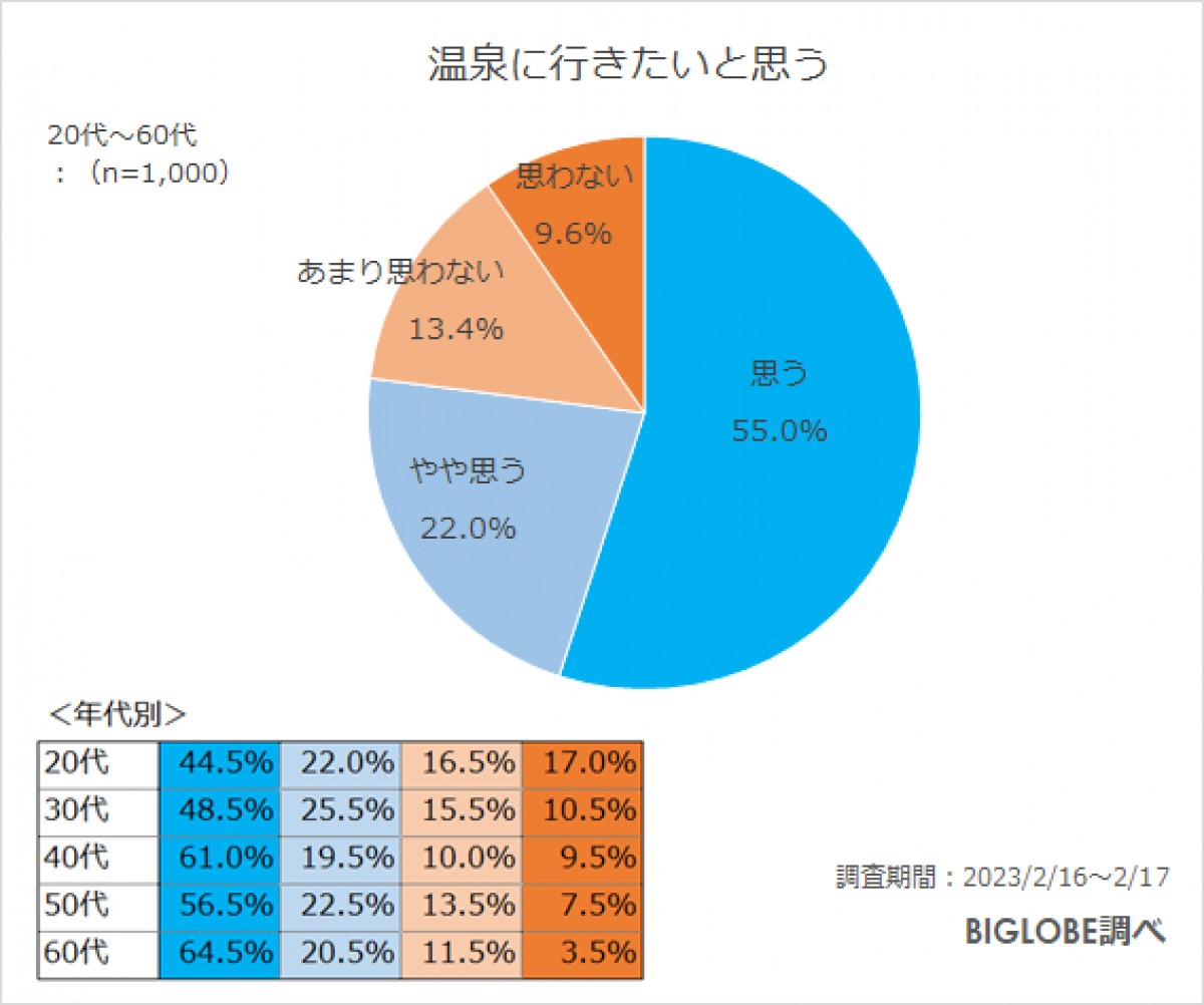 20230315_温泉に関する意識調査