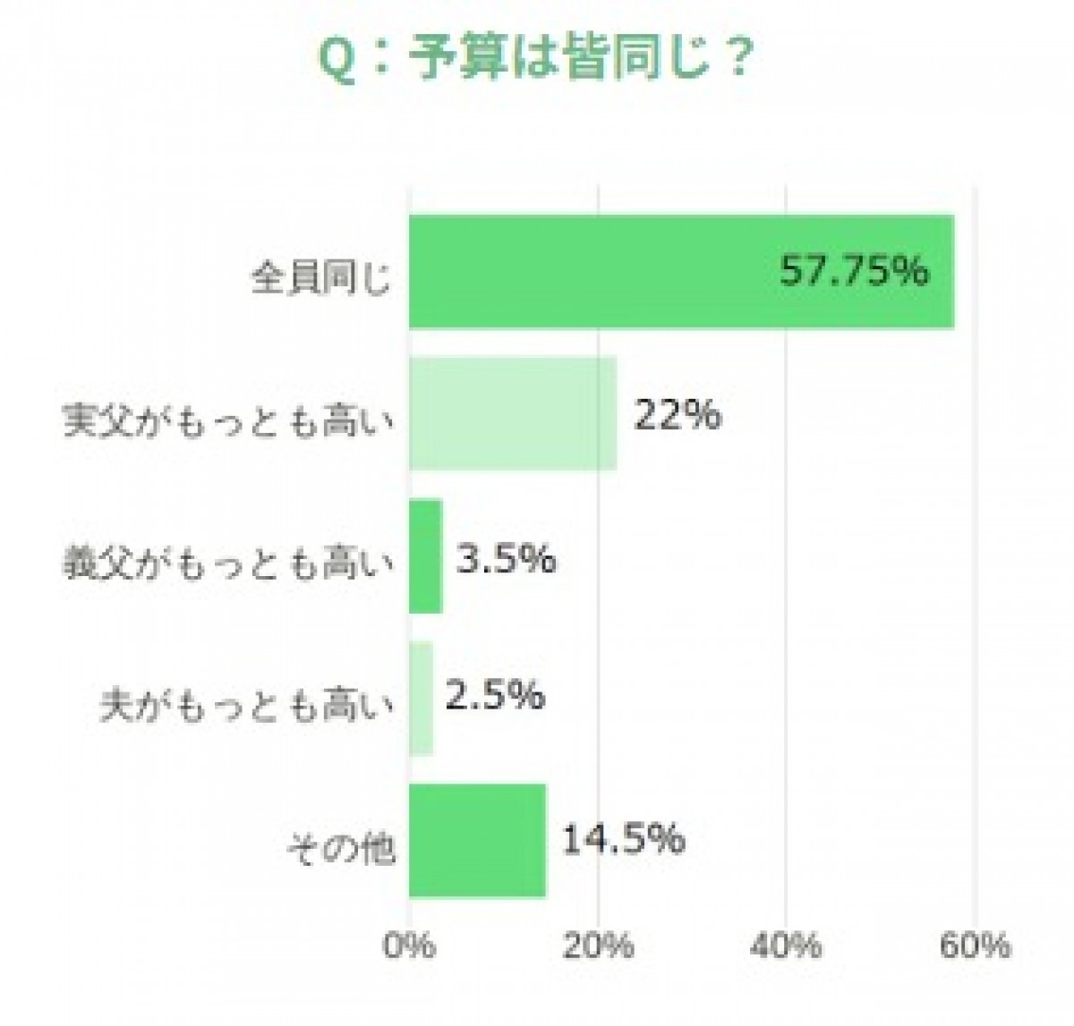 230524_父の日ギフト調査