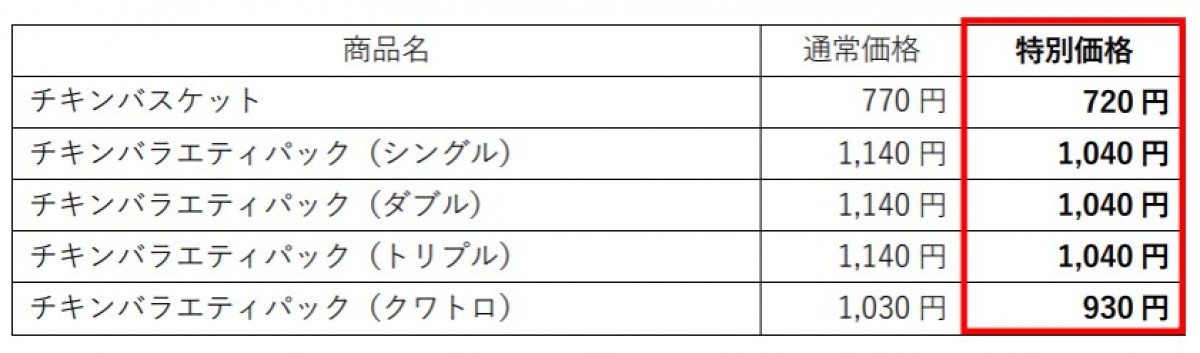 20230614　「ほっともっと」チキンBOX　父の日