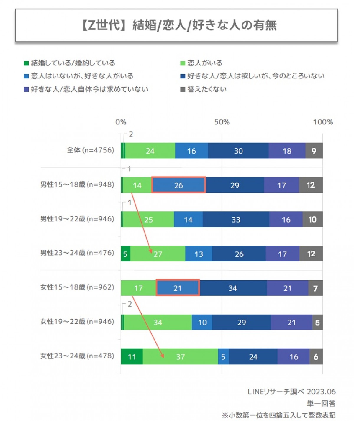 230801_Z世代の恋愛観に関する意識調査