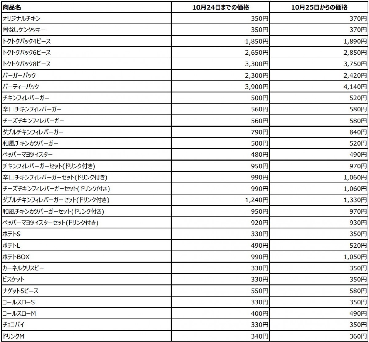 20231020 価格改定