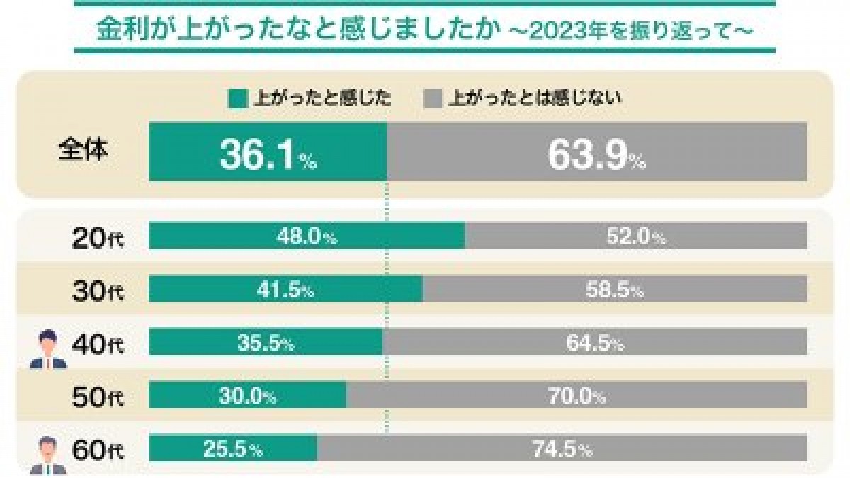 20231226_松井証券新TVCM