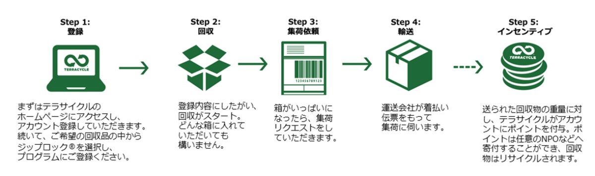 20230208ジップロック