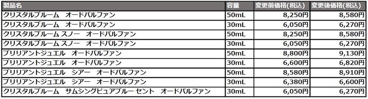 230302_サムシングピュアブルー