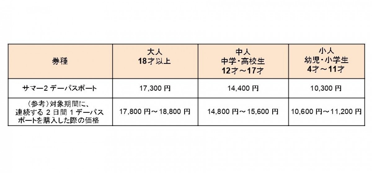 20230518_サマー2デーパスポート