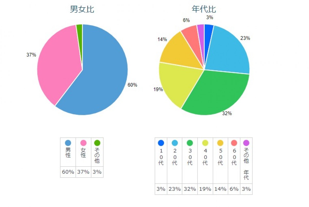 230518_「全国住みたい街ランキング2023」