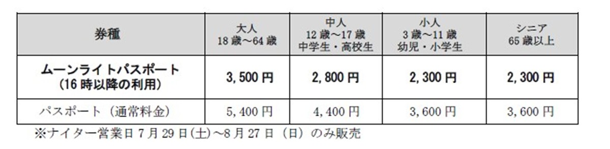 20230607「サマーフィエスタ」