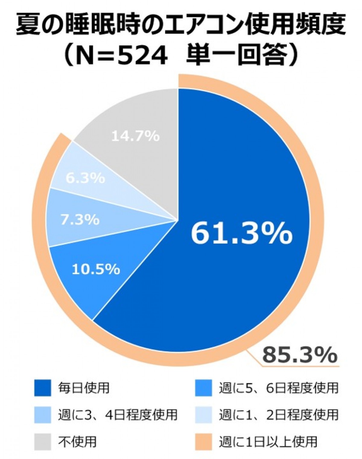 230809_熱帯夜にも役立つ上手なエアコンの使い方のヒント