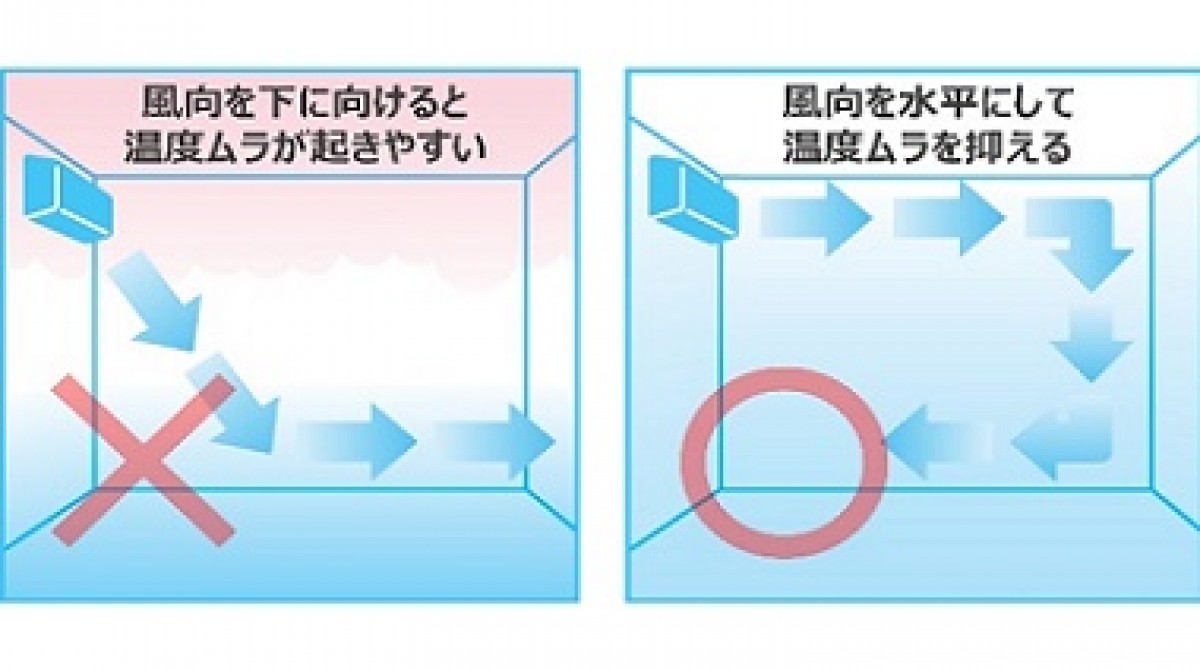 230809_熱帯夜にも役立つ上手なエアコンの使い方のヒント